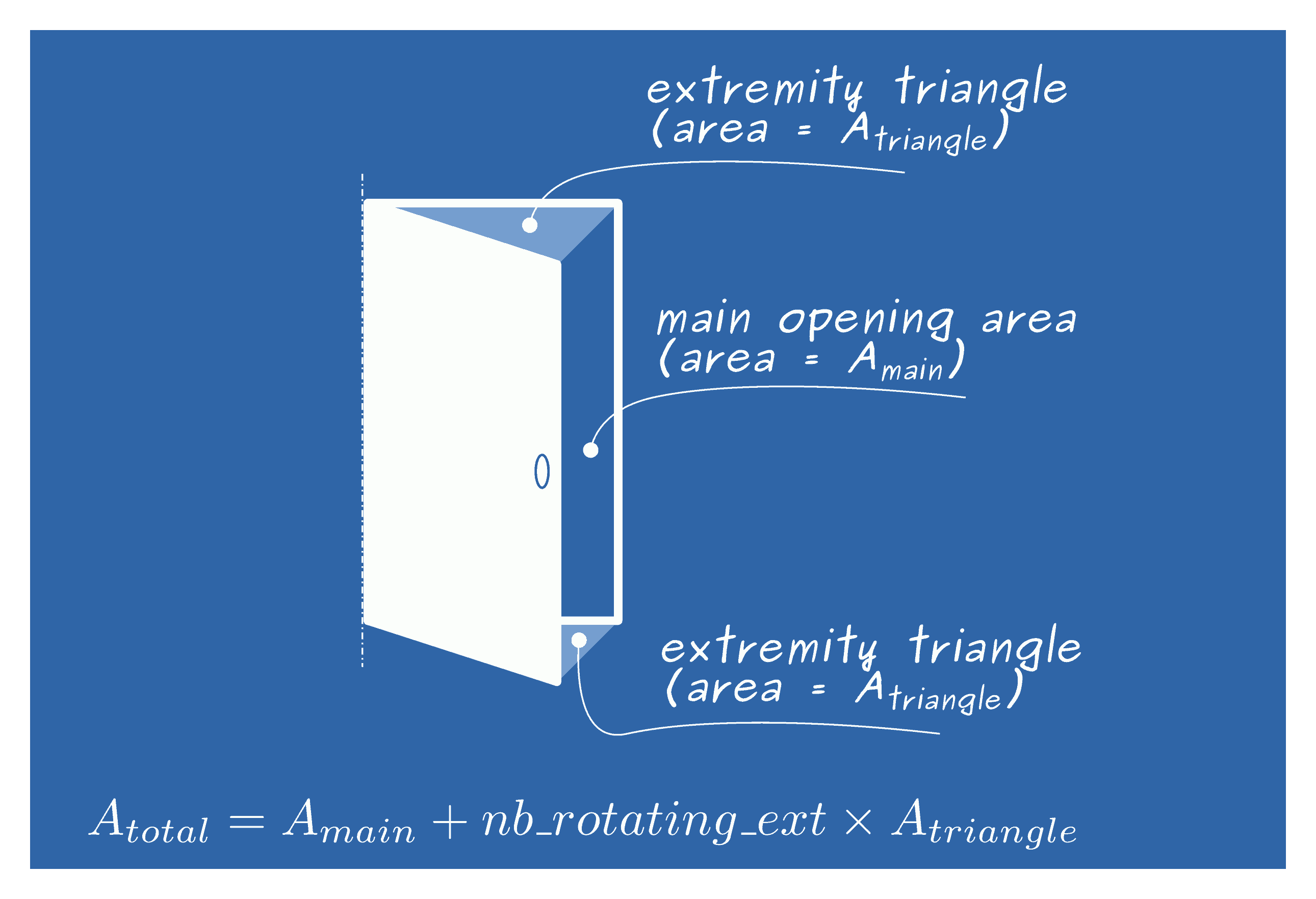 number of opened triangles for hinged door