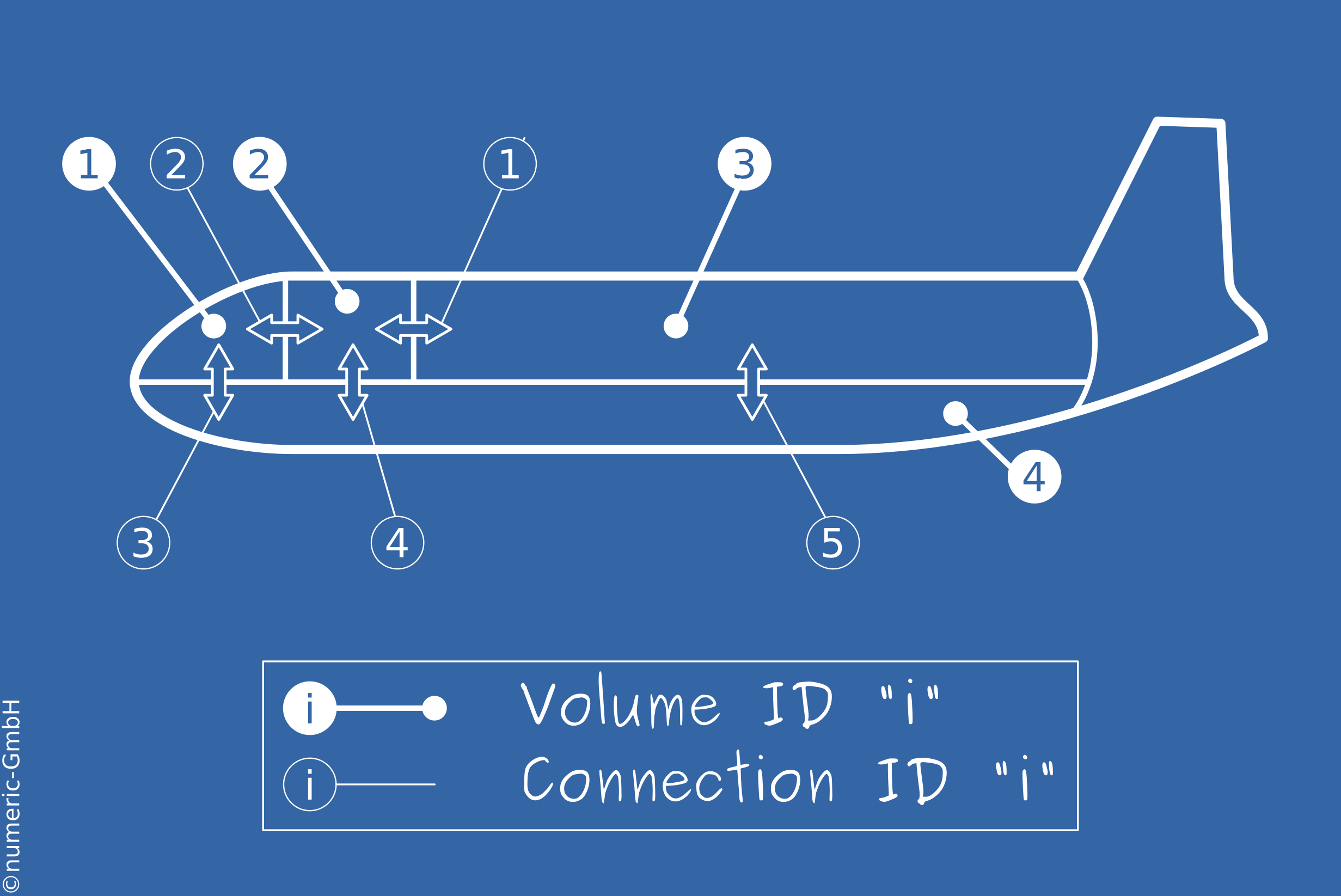 Four volumes definition