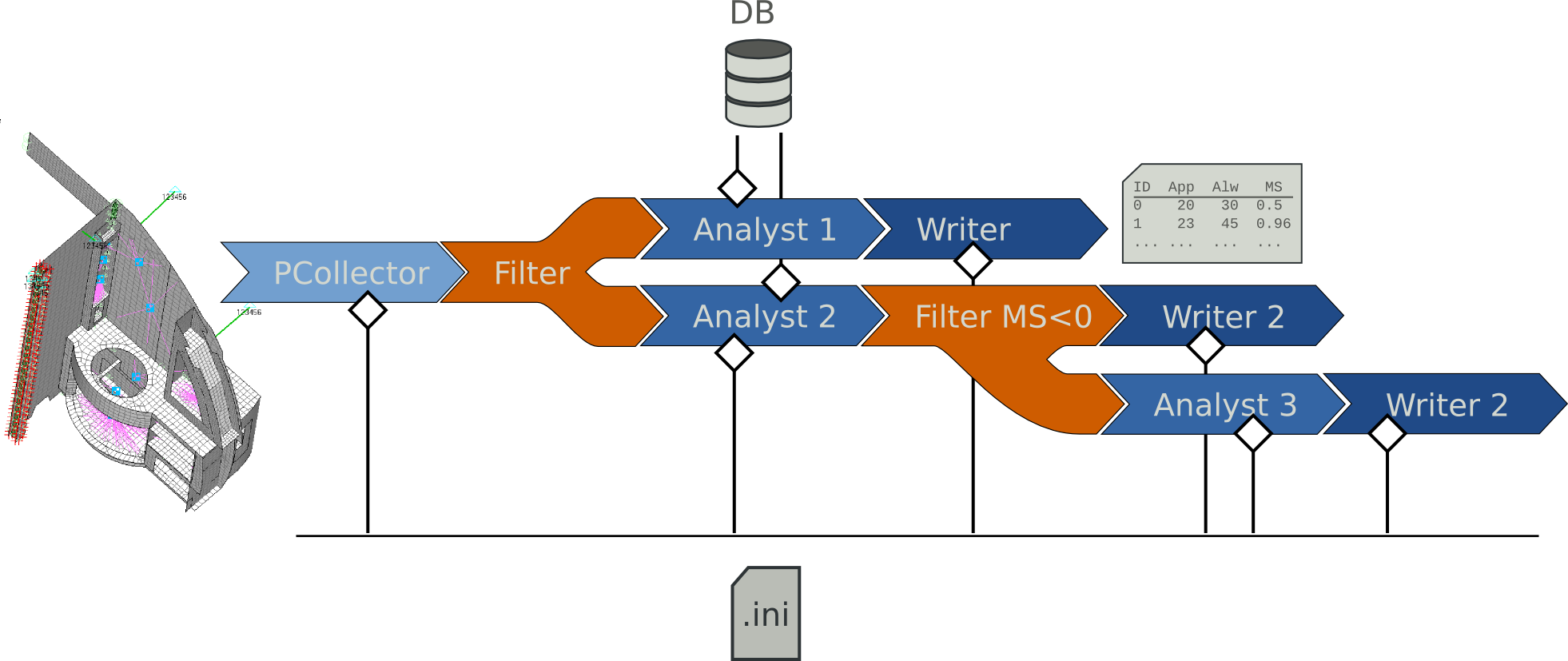 simple pipeline