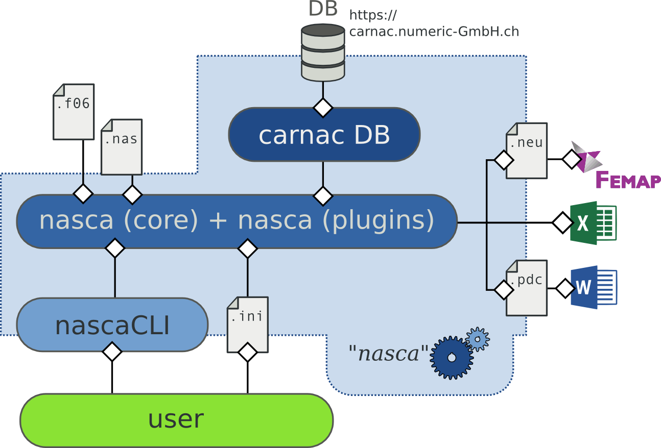 simple pipeline