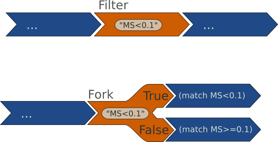 simple pipeline