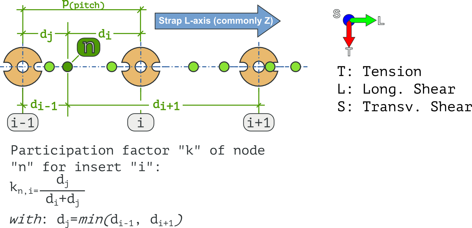 simple pipeline