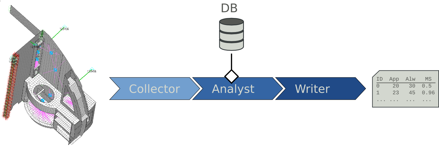 simple pipeline